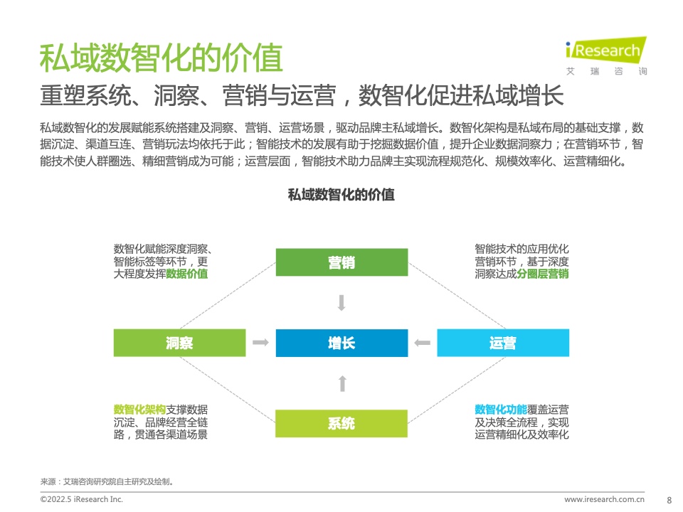 2022年中國零售私域數(shù)智化增長白皮書(圖8)