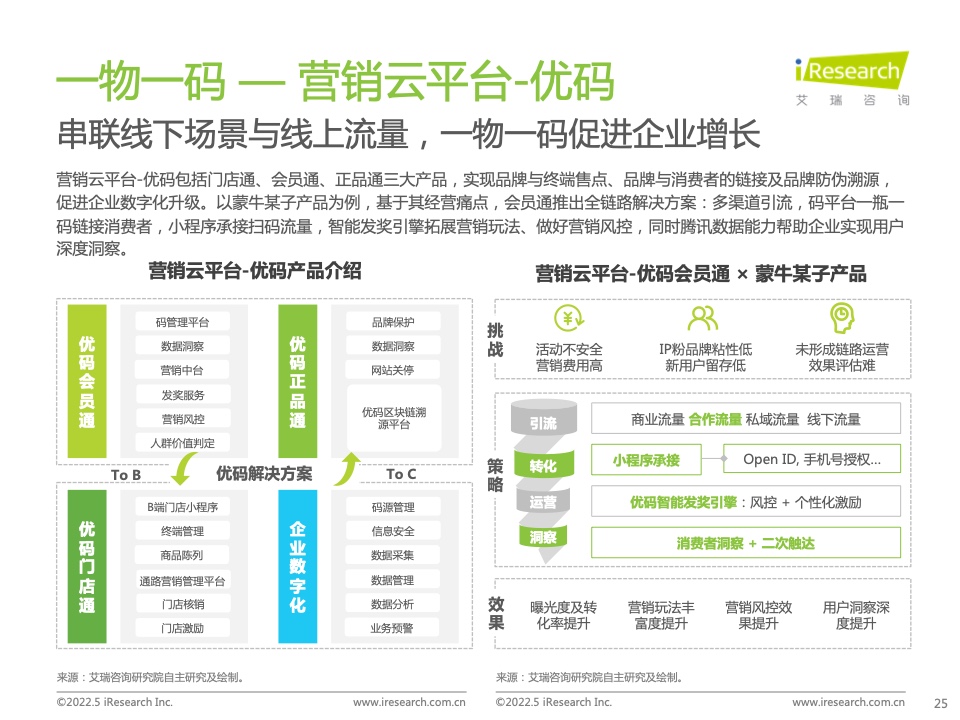 2022年中國零售私域數(shù)智化增長白皮書(圖21)