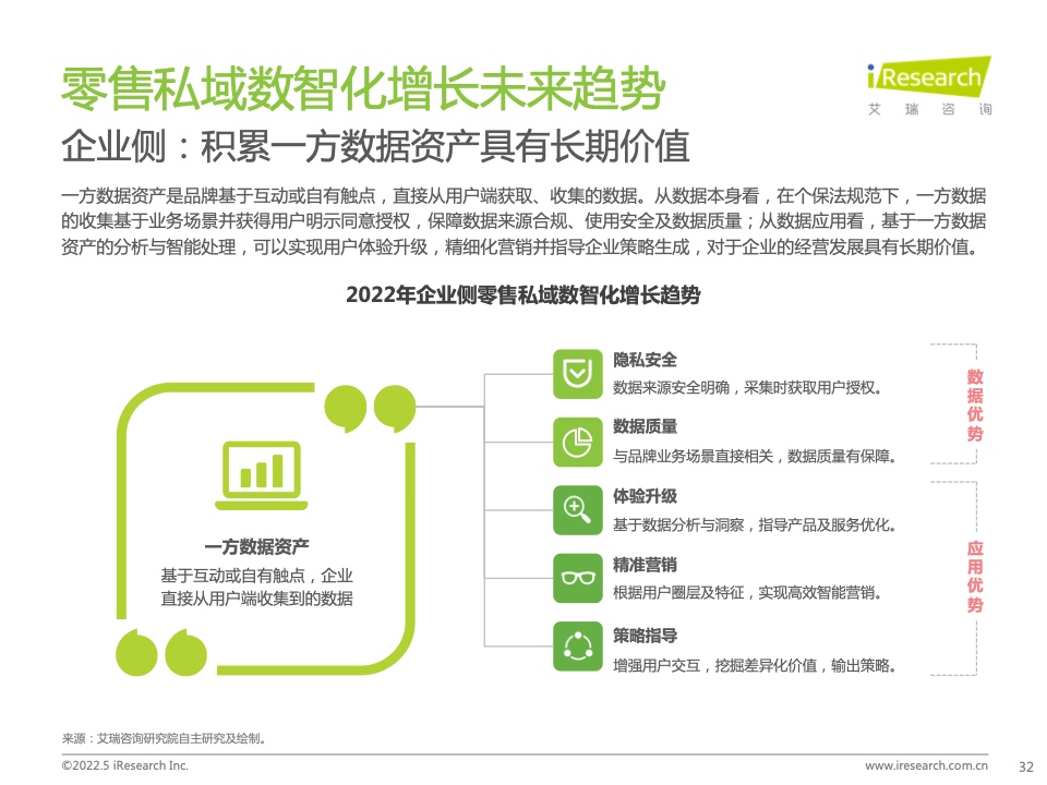 2022年中國零售私域數(shù)智化增長白皮書(圖26)