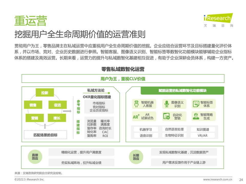 2022年中國零售私域數(shù)智化增長白皮書(圖20)