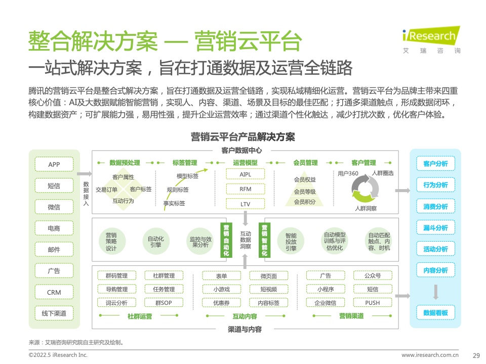 2022年中國零售私域數(shù)智化增長白皮書(圖23)