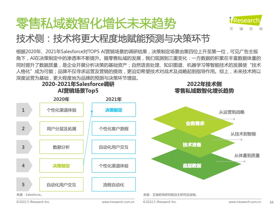 2022年中國零售私域數(shù)智化增長白皮書(圖28)