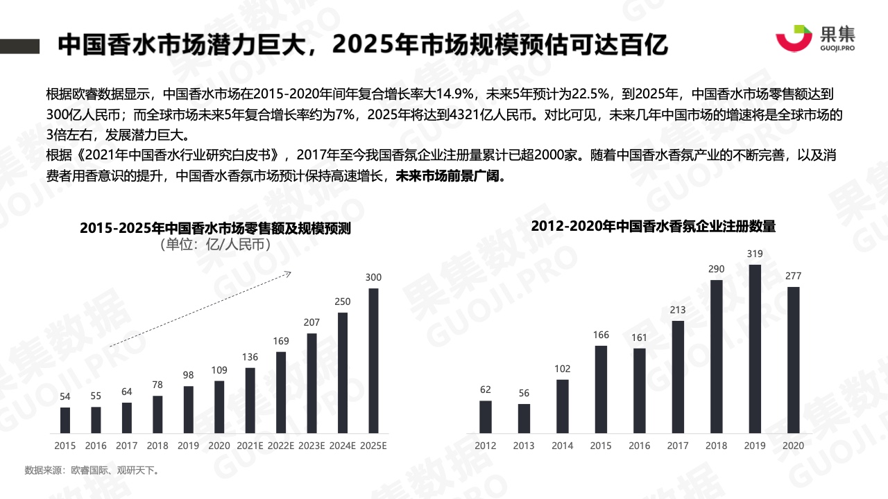 2021年香水品牌社媒營銷分析報告(圖3)