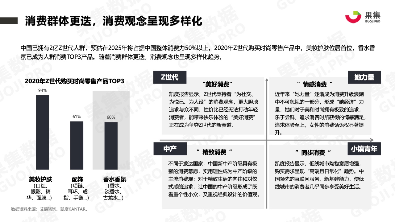 2021年香水品牌社媒營銷分析報告(圖4)