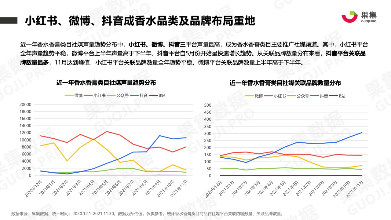 2021年香水品牌社媒營銷分析報告(圖5)