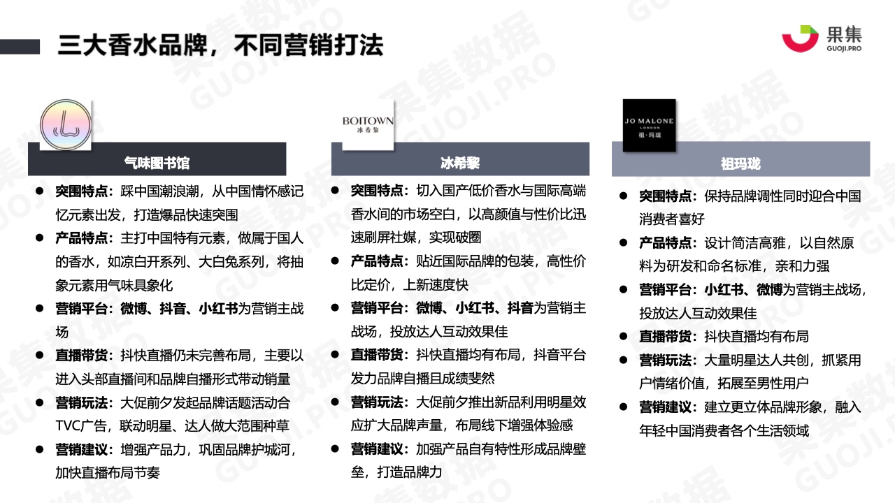 2021年香水品牌社媒營銷分析報告(圖8)