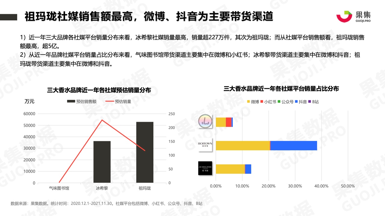 2021年香水品牌社媒營銷分析報告(圖11)