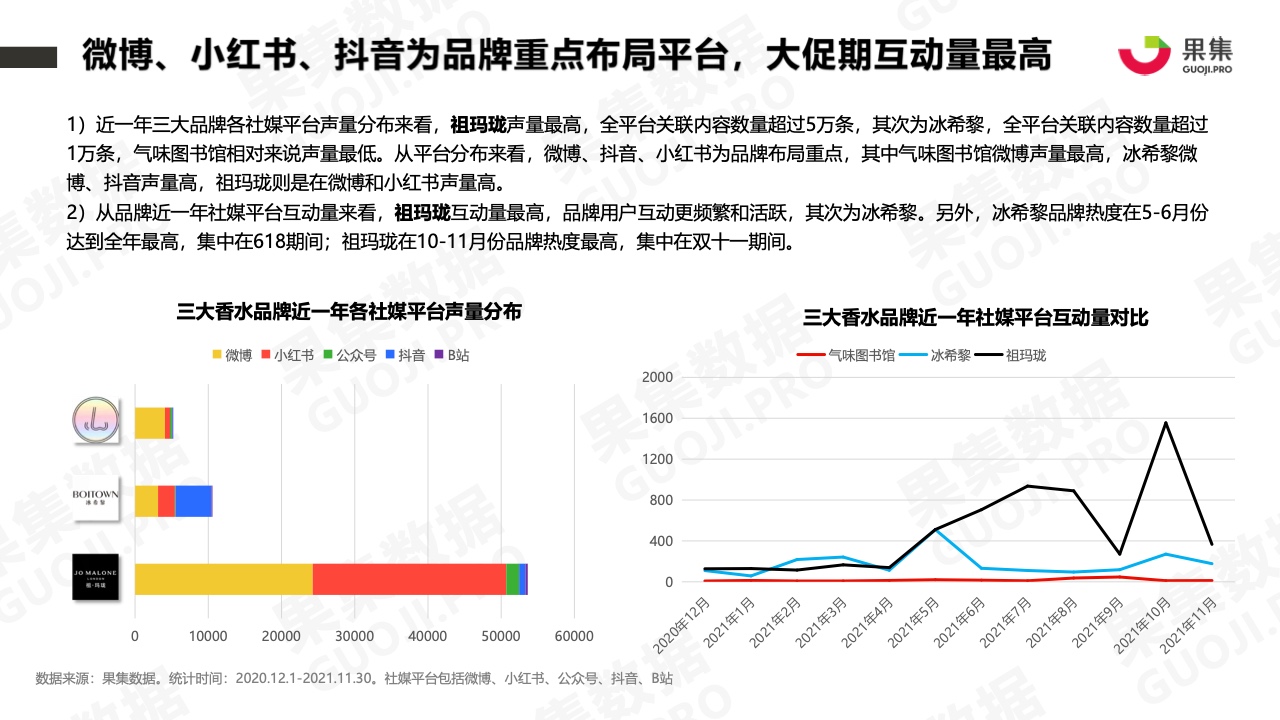 2021年香水品牌社媒營銷分析報告(圖10)