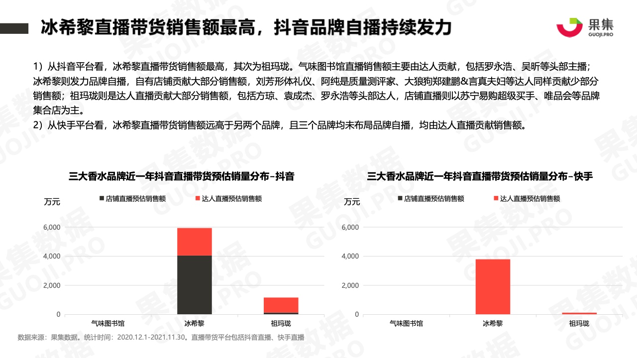 2021年香水品牌社媒營銷分析報告(圖12)