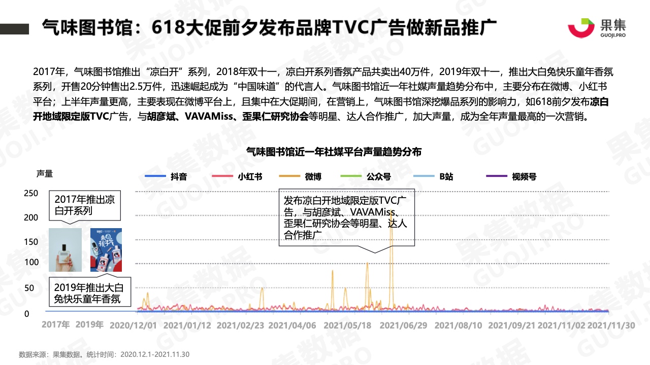 2021年香水品牌社媒營銷分析報告(圖13)