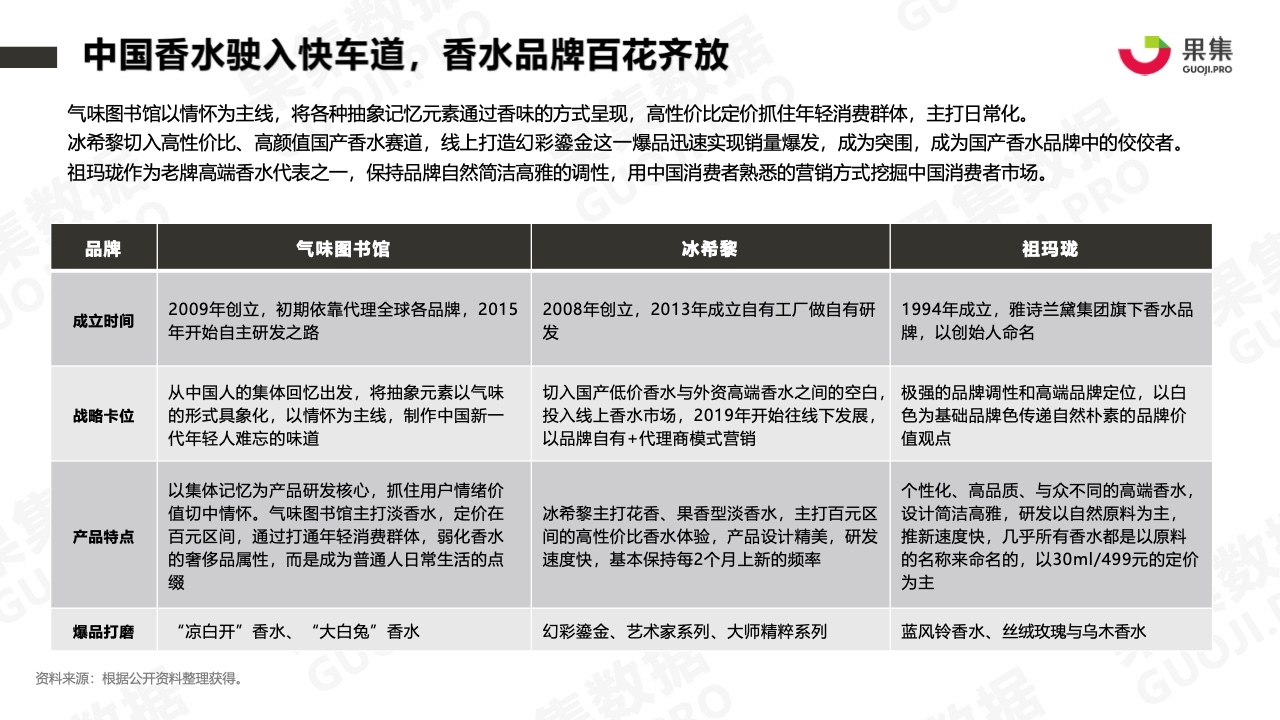 2021年香水品牌社媒營銷分析報告(圖9)