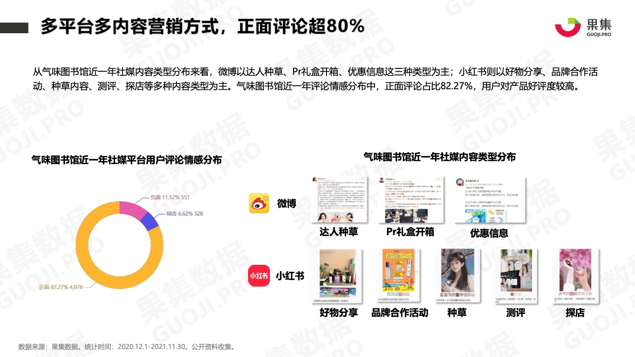 2021年香水品牌社媒營銷分析報告(圖15)