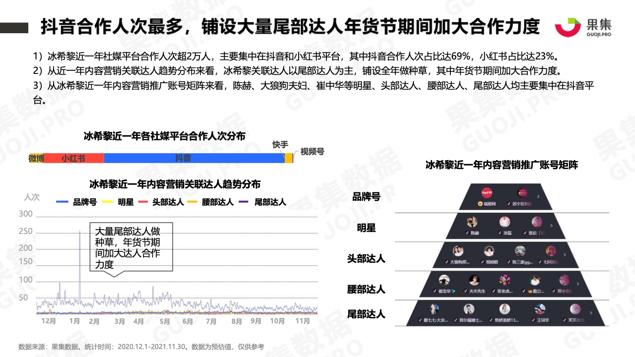 2021年香水品牌社媒營銷分析報告(圖18)