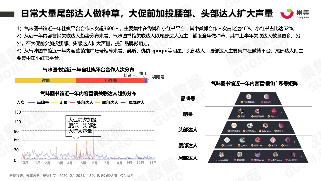 2021年香水品牌社媒營銷分析報告(圖14)