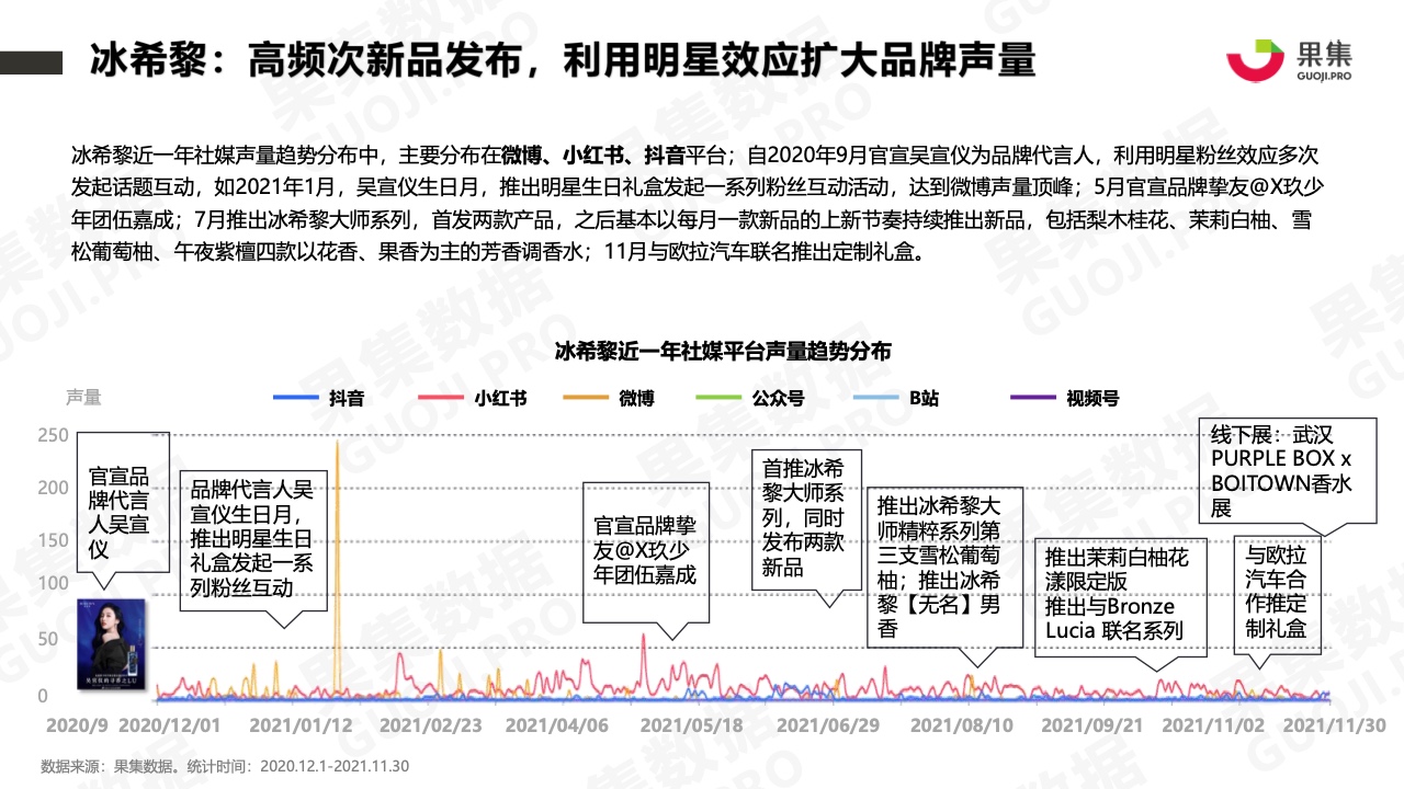 2021年香水品牌社媒營銷分析報告(圖17)