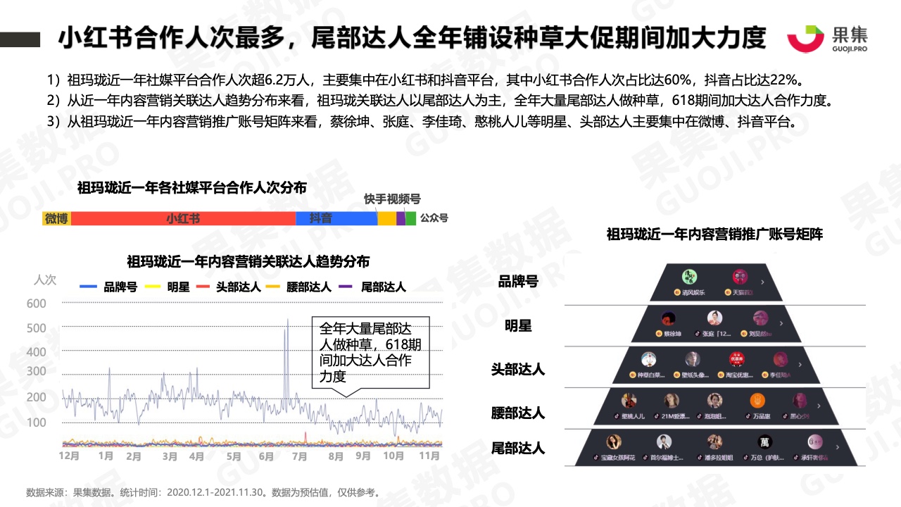 2021年香水品牌社媒營銷分析報告(圖22)