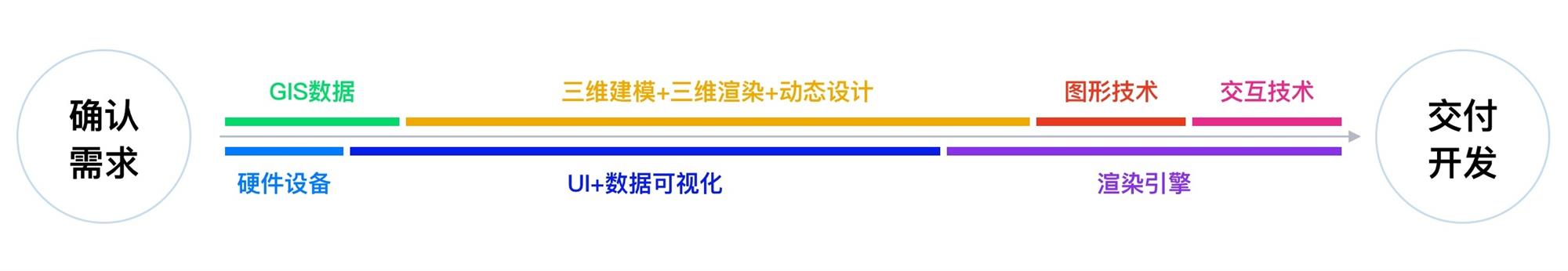 可視化大屏設(shè)計(jì)快速入門指南，看這篇就夠了！