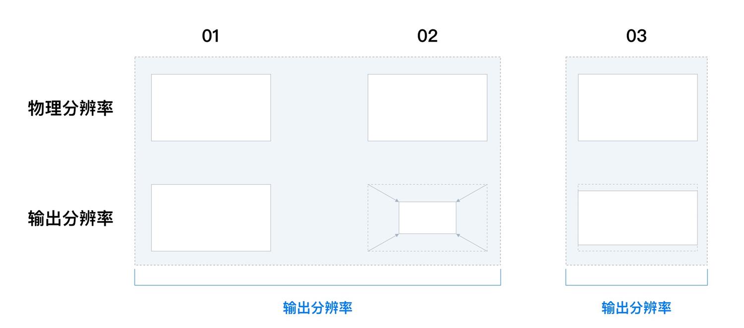 可視化大屏設(shè)計(jì)快速入門指南，看這篇就夠了！