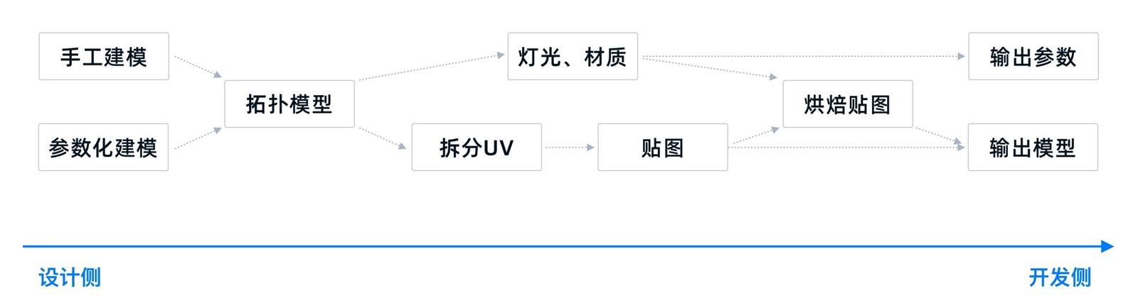 可視化大屏設(shè)計(jì)快速入門指南，看這篇就夠了！