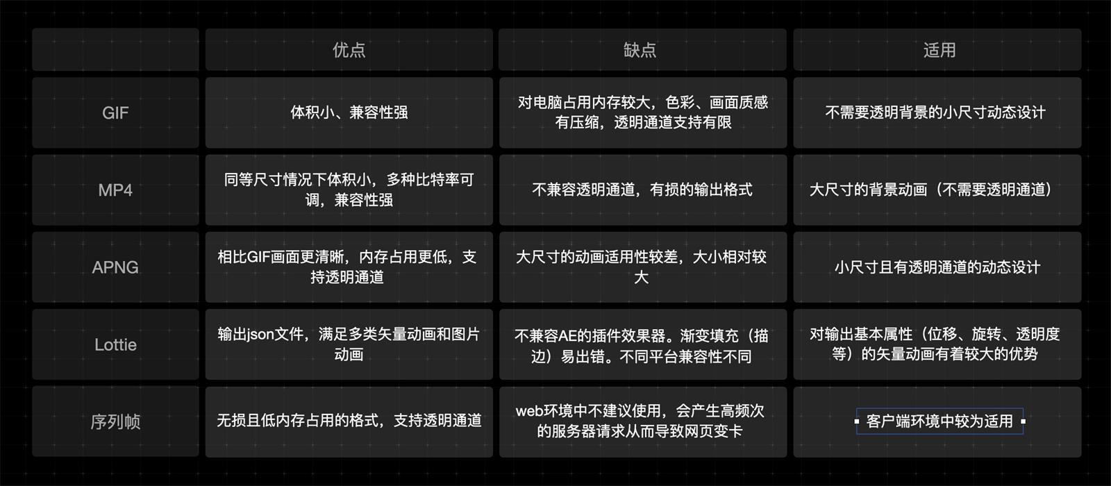 可視化大屏設(shè)計(jì)快速入門指南，看這篇就夠了！