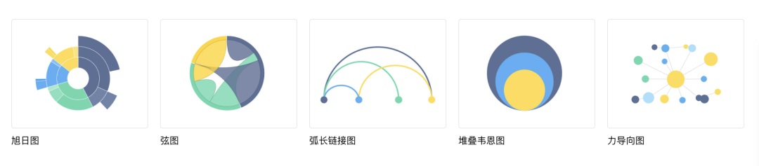 可視化大屏設(shè)計(jì)快速入門指南，看這篇就夠了！