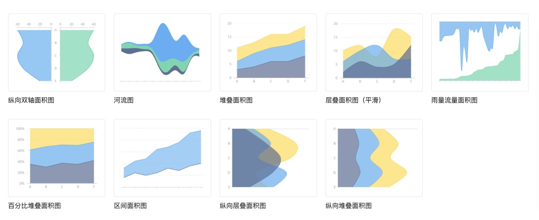 可視化大屏設(shè)計(jì)快速入門指南，看這篇就夠了！