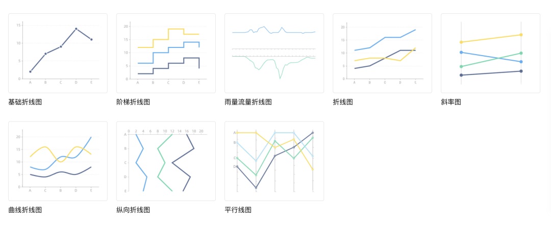 可視化大屏設(shè)計(jì)快速入門指南，看這篇就夠了！