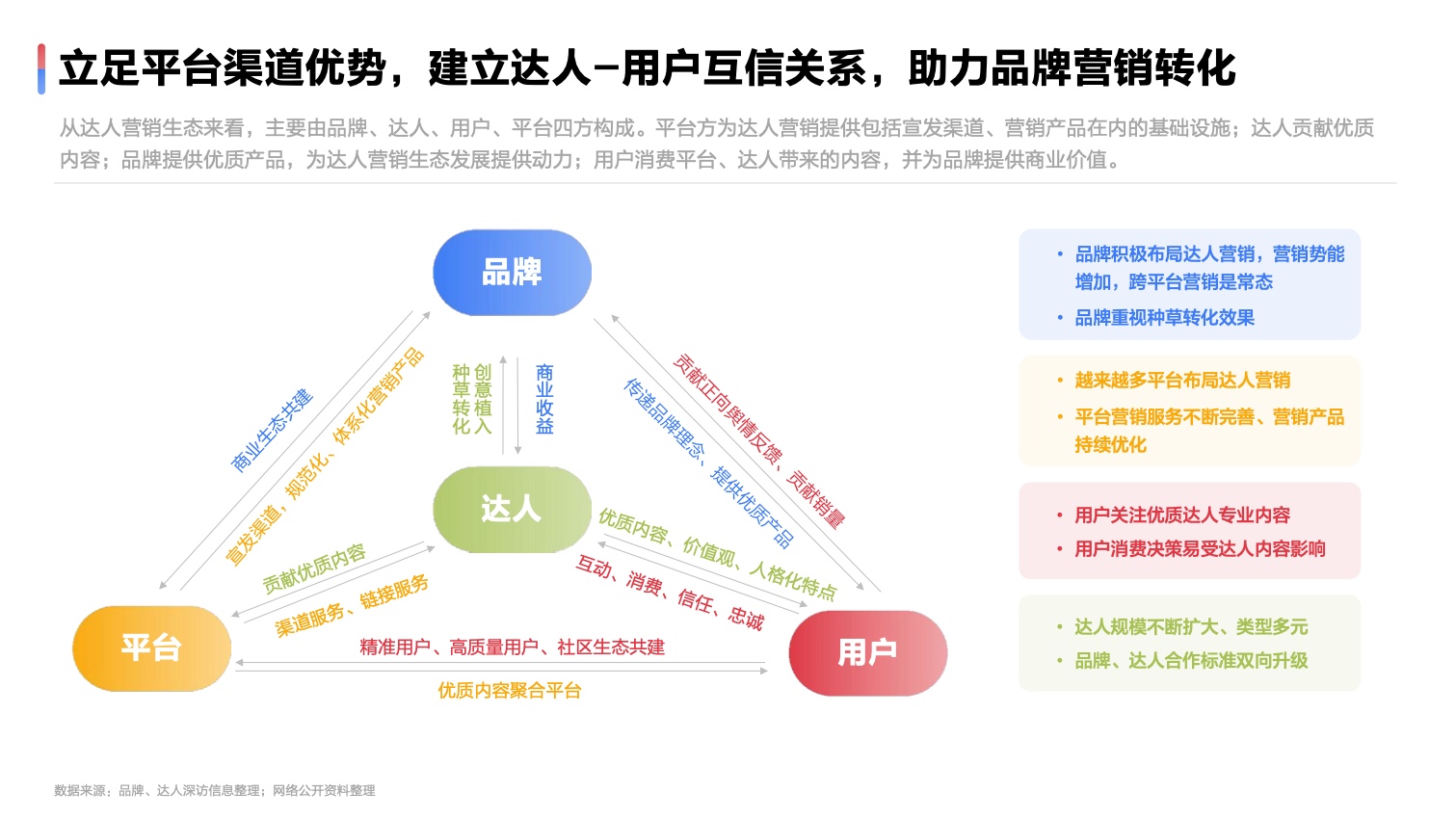 2022達(dá)人營(yíng)銷發(fā)展洞察報(bào)告(圖9)