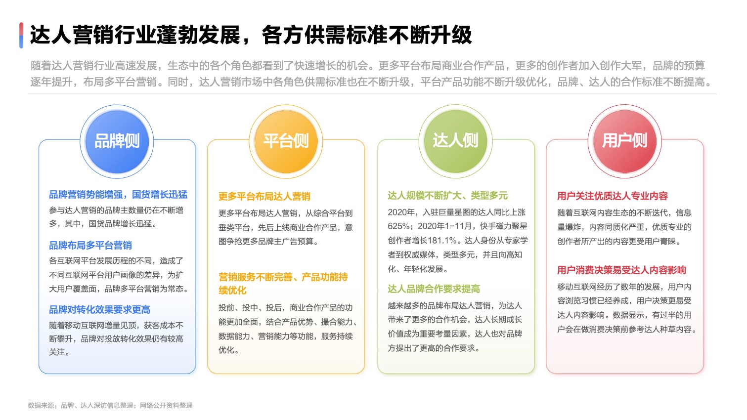 2022達(dá)人營(yíng)銷發(fā)展洞察報(bào)告(圖10)