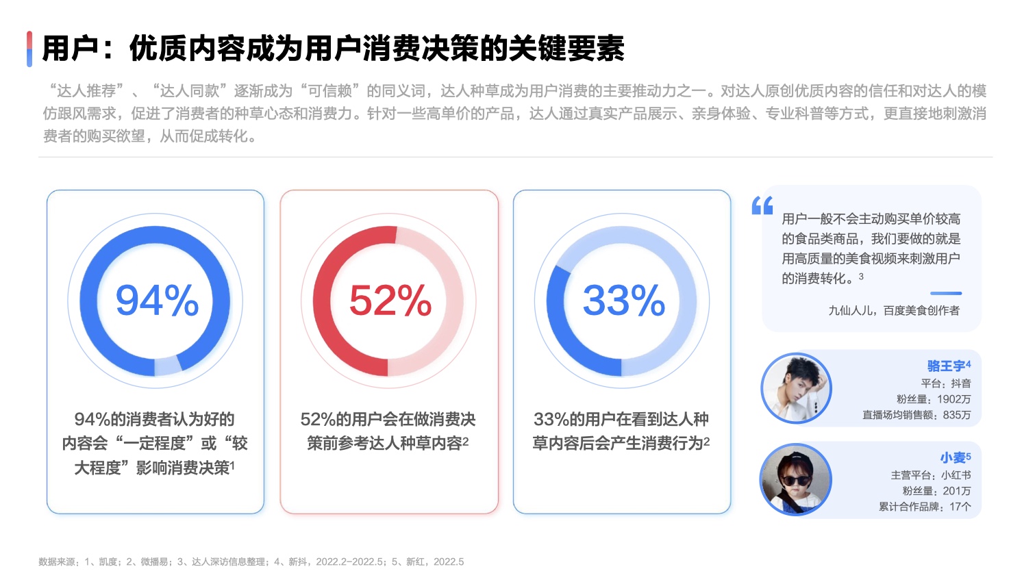 2022達(dá)人營(yíng)銷發(fā)展洞察報(bào)告(圖18)