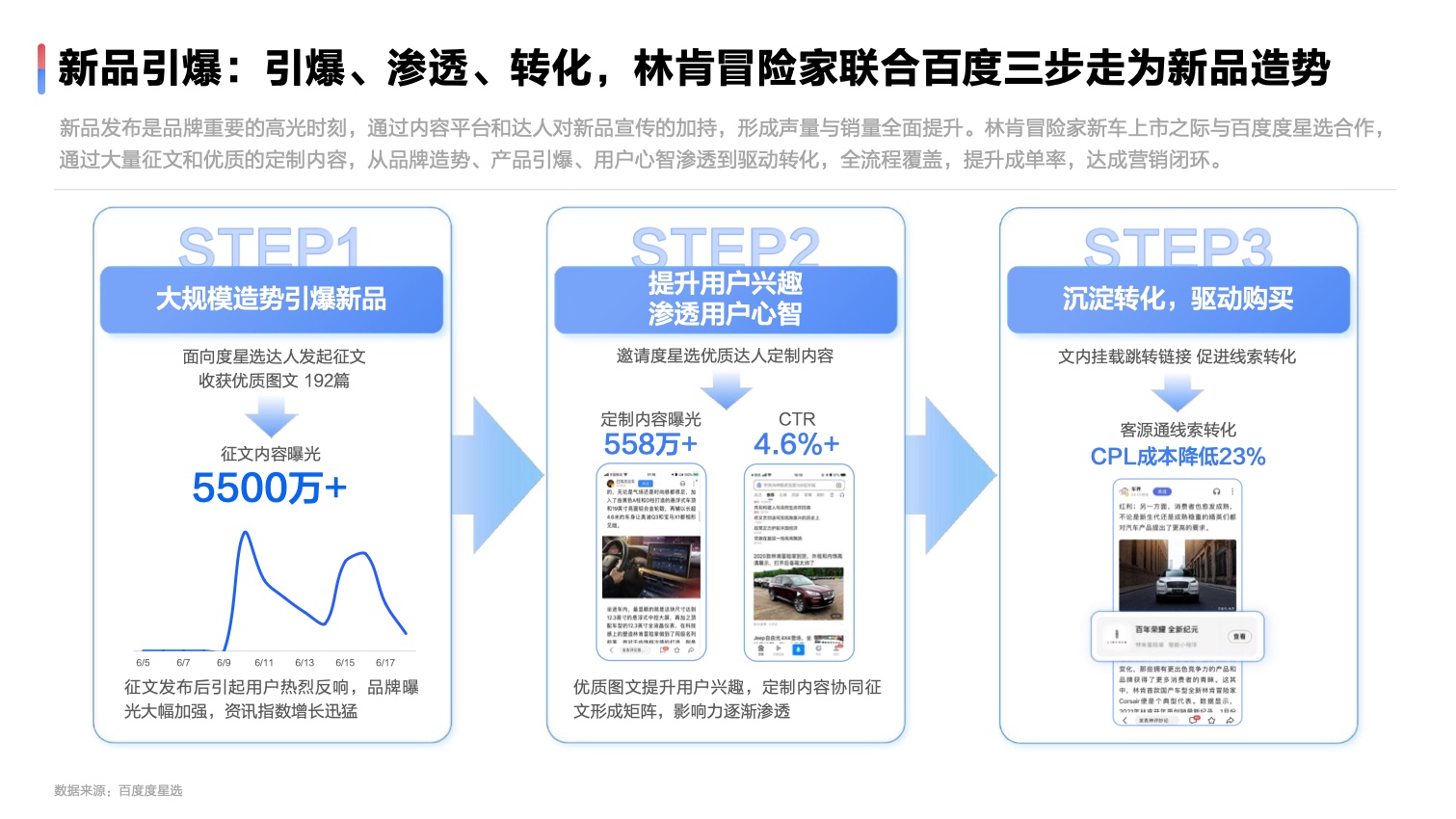 2022達(dá)人營(yíng)銷發(fā)展洞察報(bào)告(圖23)