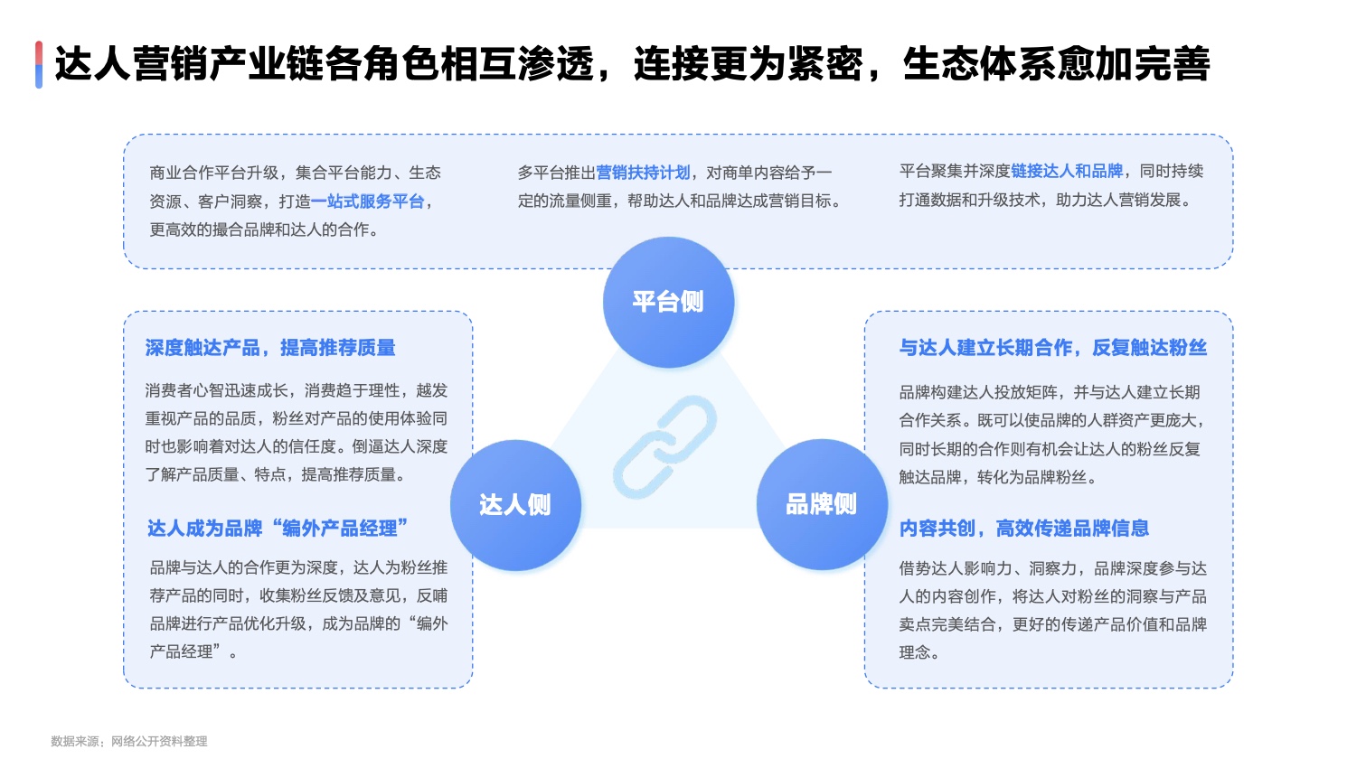 2022達(dá)人營(yíng)銷發(fā)展洞察報(bào)告(圖29)