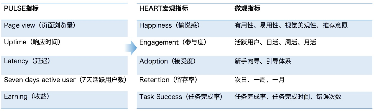 HEART指標體系