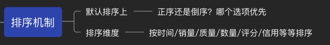 了解這 9 種交互機制，不怕跟開發(fā)相愛相殺了