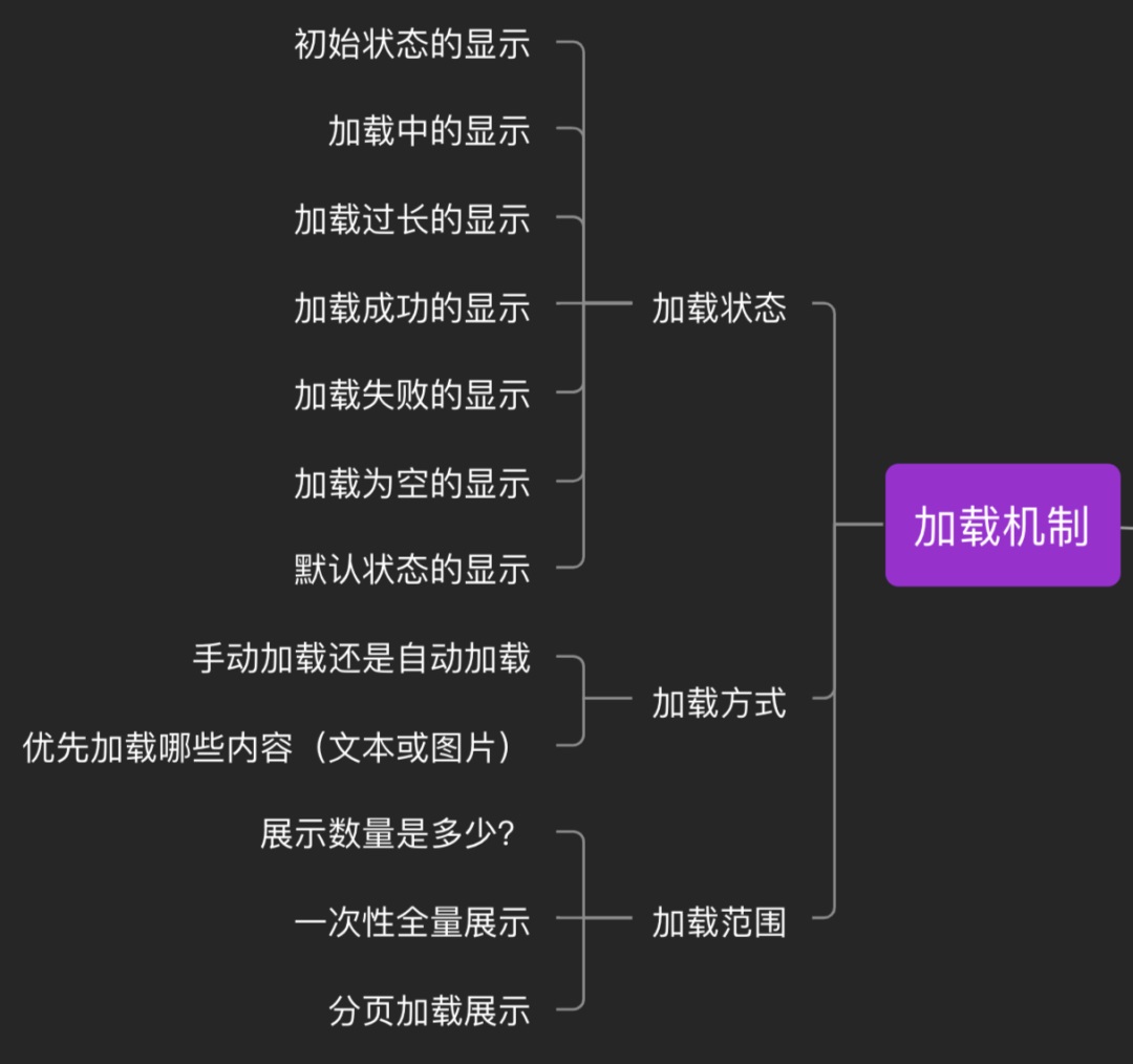 了解這 9 種交互機制，不怕跟開發(fā)相愛相殺了