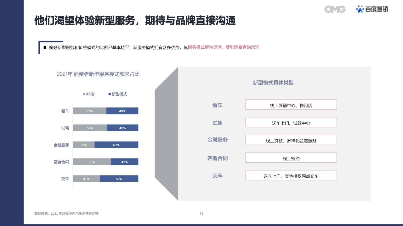 2022汽車生態(tài)營銷白皮書(圖14)