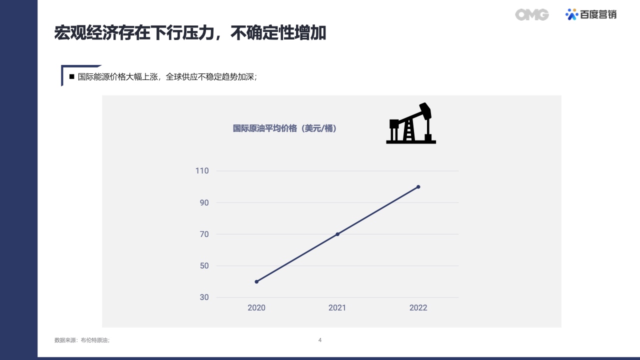 2022汽車生態(tài)營銷白皮書(圖3)