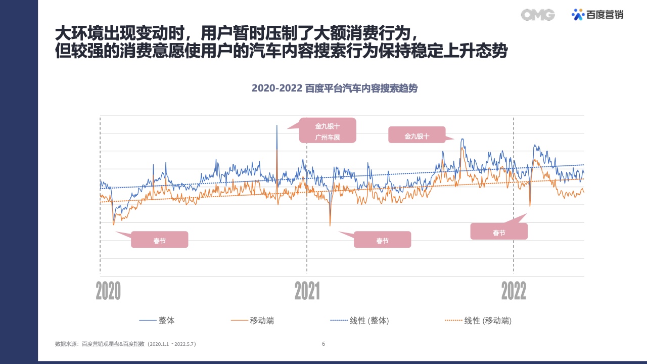 2022汽車生態(tài)營銷白皮書(圖5)