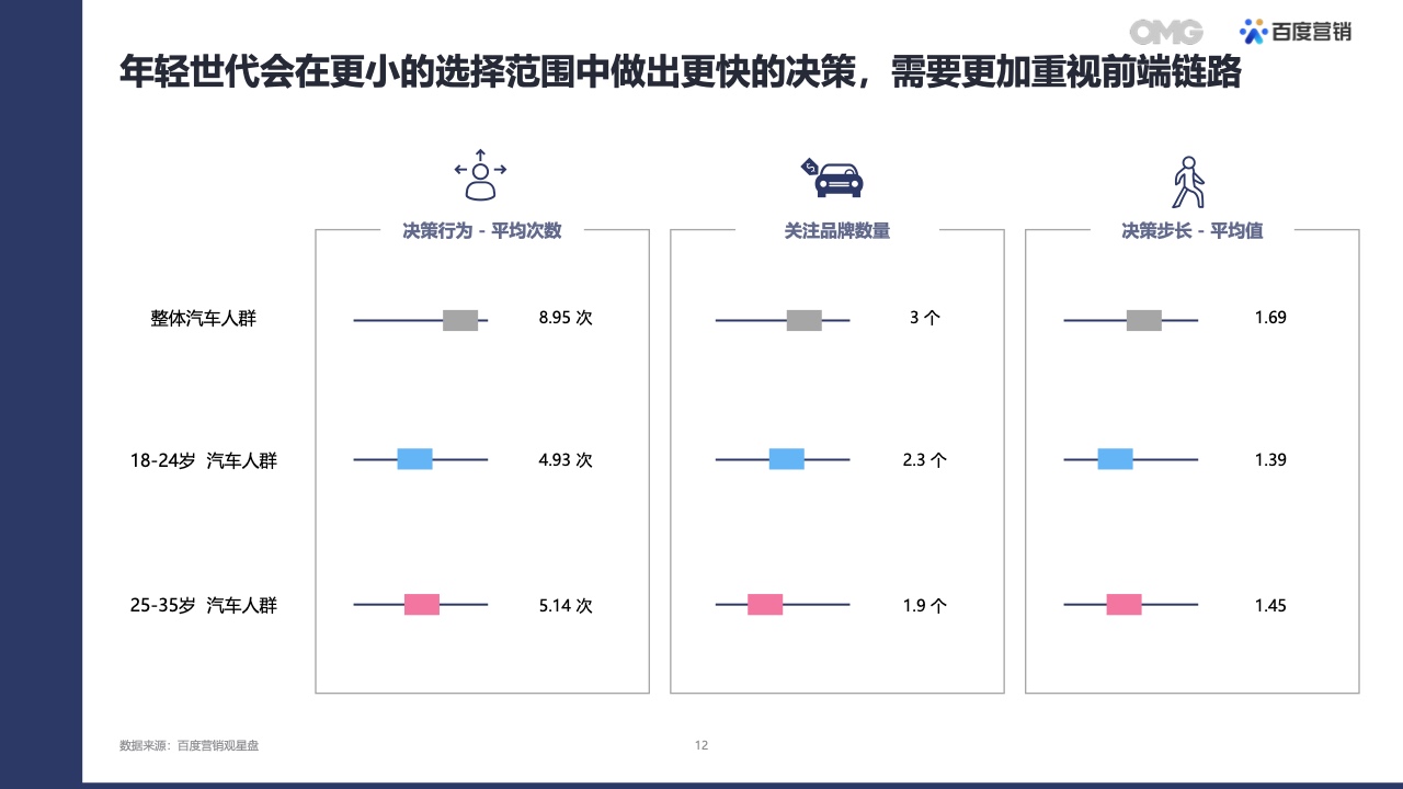 2022汽車生態(tài)營銷白皮書(圖11)