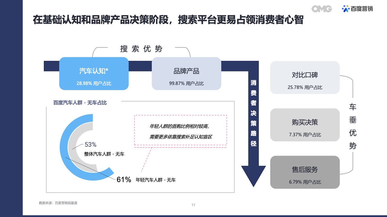 2022汽車生態(tài)營銷白皮書(圖10)