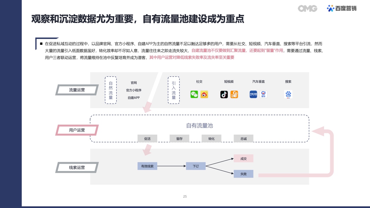 2022汽車生態(tài)營銷白皮書(圖24)