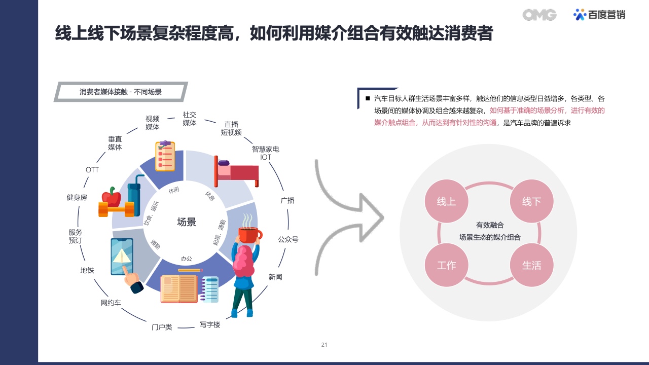 2022汽車生態(tài)營銷白皮書(圖20)