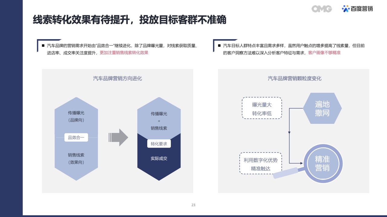 2022汽車生態(tài)營銷白皮書(圖22)