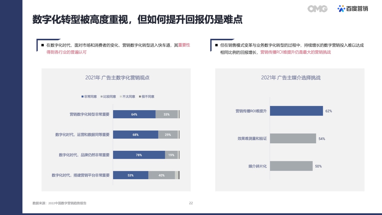 2022汽車生態(tài)營銷白皮書(圖21)