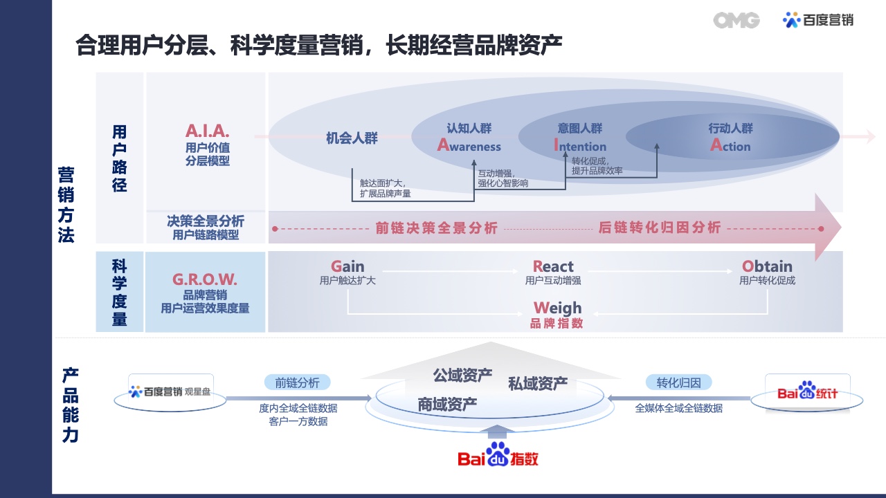 2022汽車生態(tài)營銷白皮書(圖30)