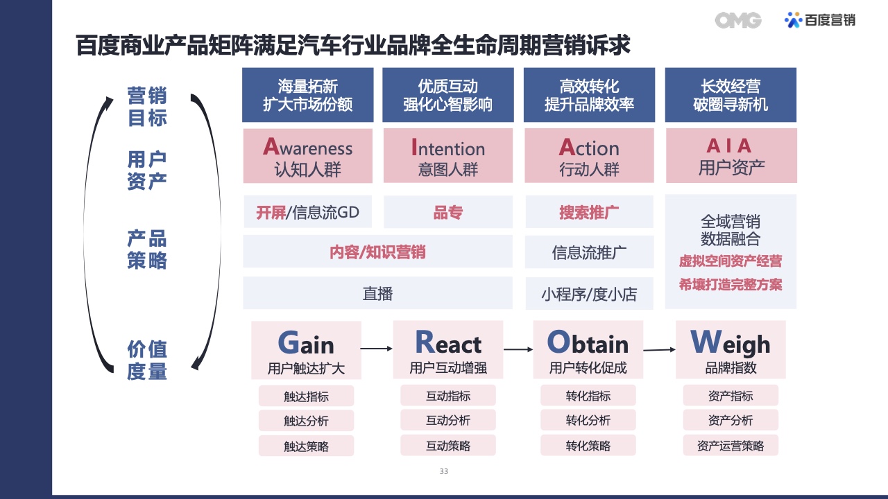 2022汽車生態(tài)營銷白皮書(圖32)