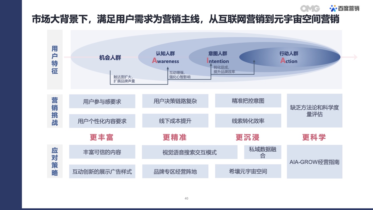 2022汽車生態(tài)營銷白皮書(圖39)