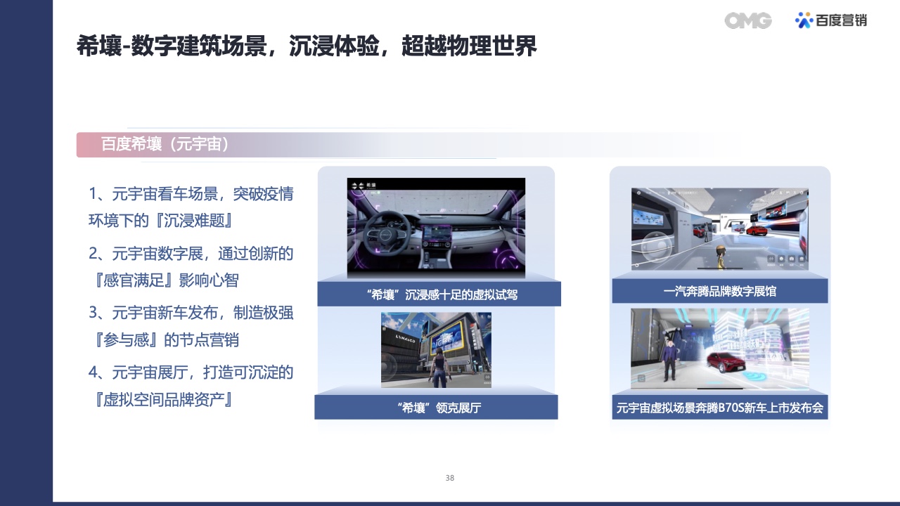 2022汽車生態(tài)營銷白皮書(圖37)