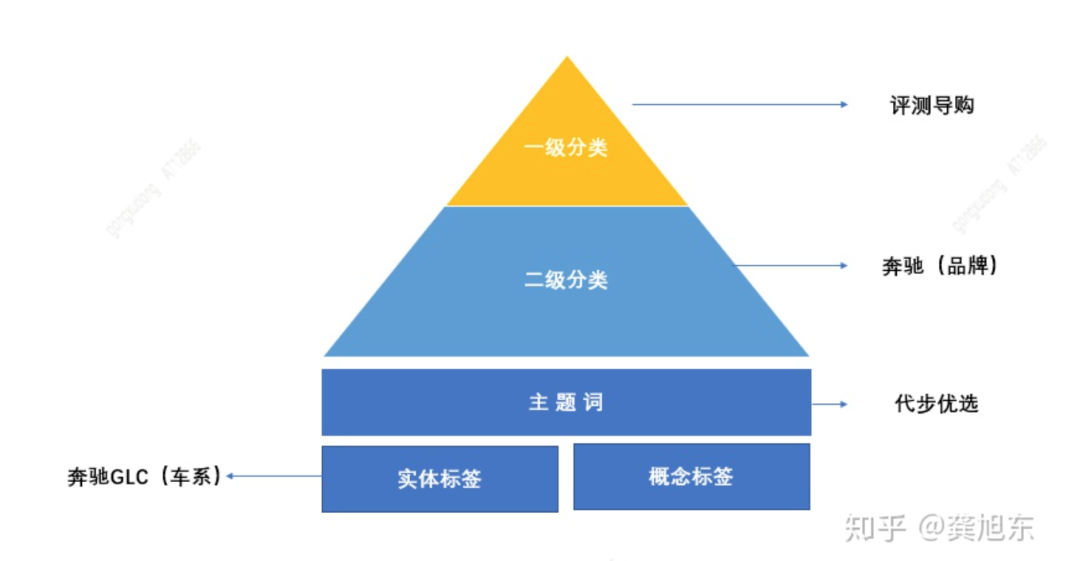 標(biāo)簽深度控制