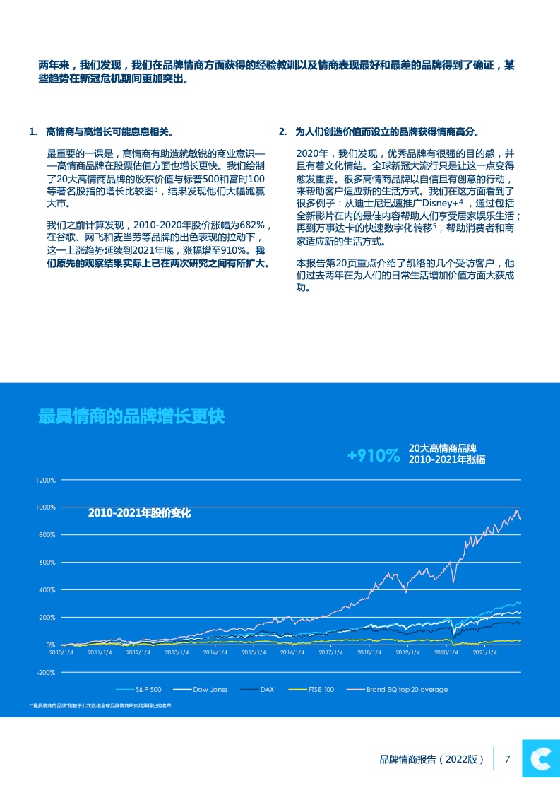 2022品牌情商報告(圖7)